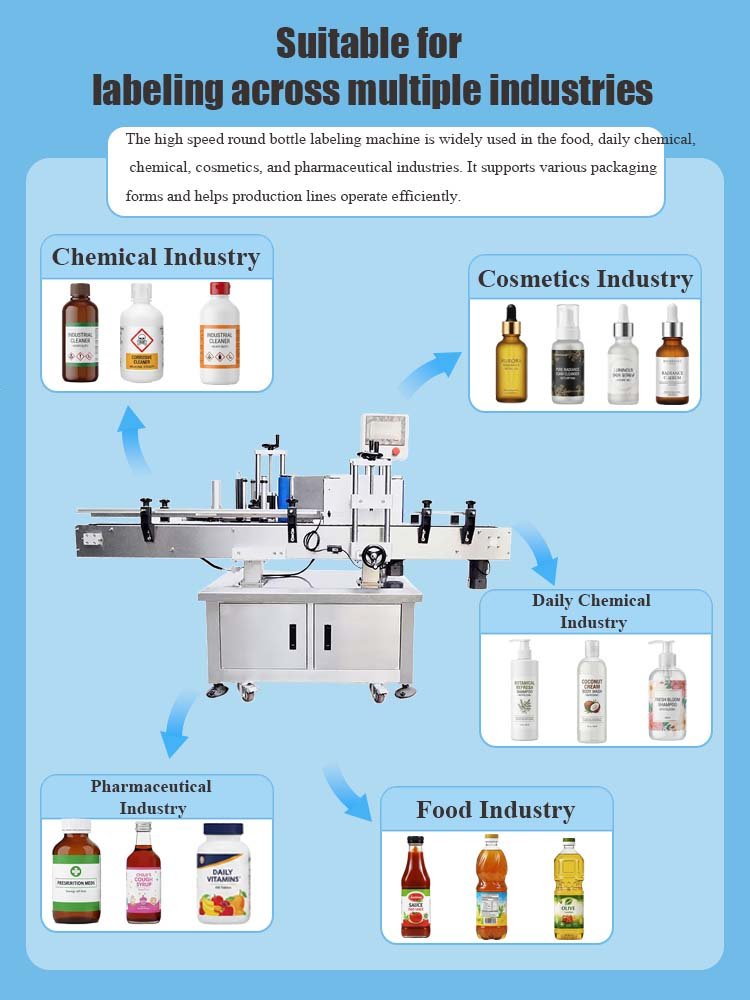 Automatic High-Speed Round Bottle Labeling Machine for Plastic and ...